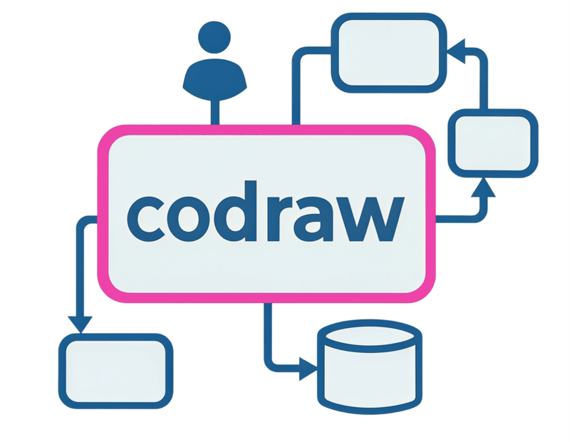 Codraw
